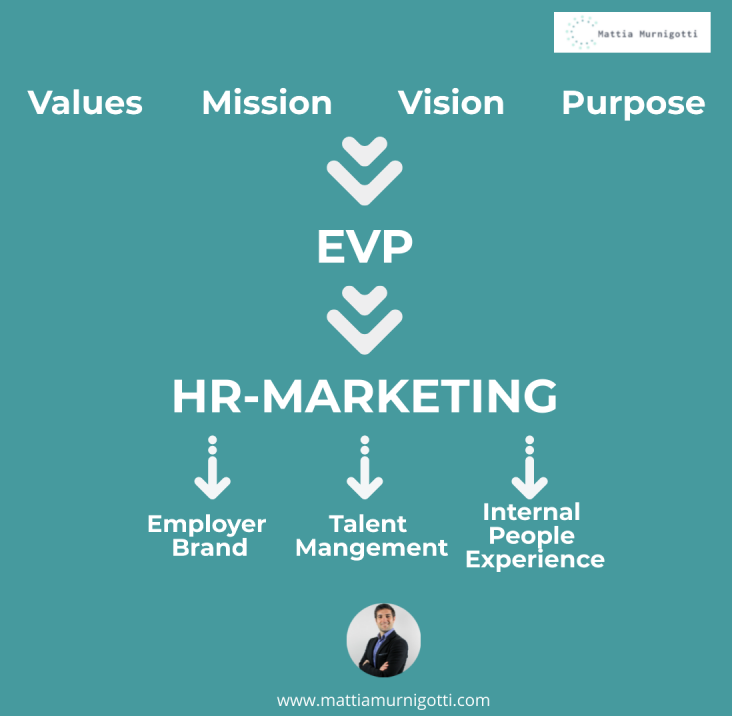 HR-Marketing map