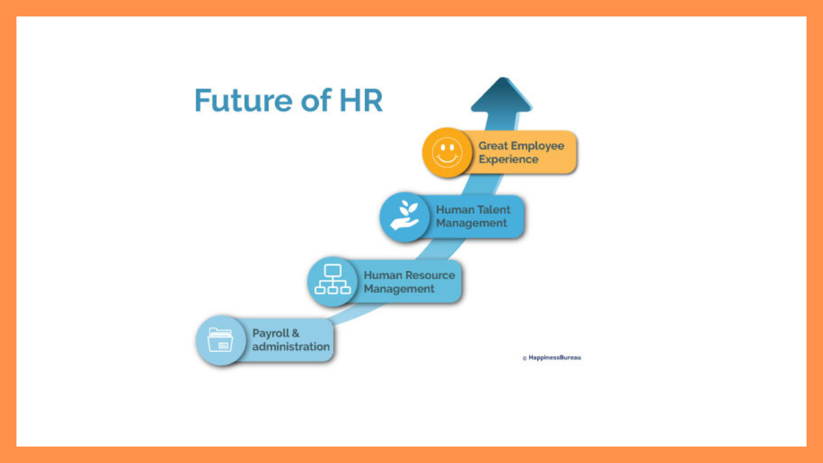 Future of work HR